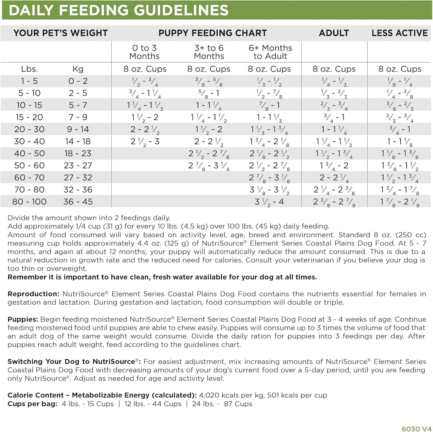 Element Series Coastal Plains Dry Dog Food, Turkey, Salmon, and Whitefish, 24LB - pet needs726084434813Element Series Coastal Plains Dry Dog Food, Turkey, Salmon, and Whitefish, 24LBCoastal Plains24 Pound (Pack Of 1)24 Pound (Pack Of 1)pet needs