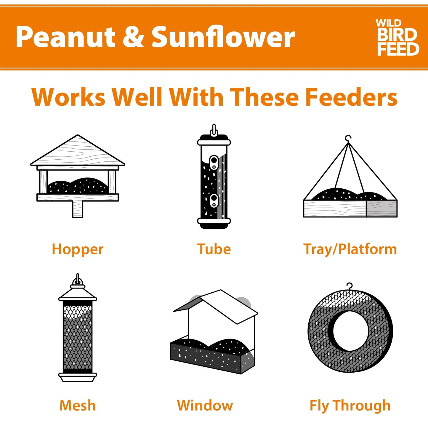 (3 Pack) Peanut & Sunflower Wild Bird Feed and Seed, Dry, 1 Count per Pack, 20 Lb. Bag