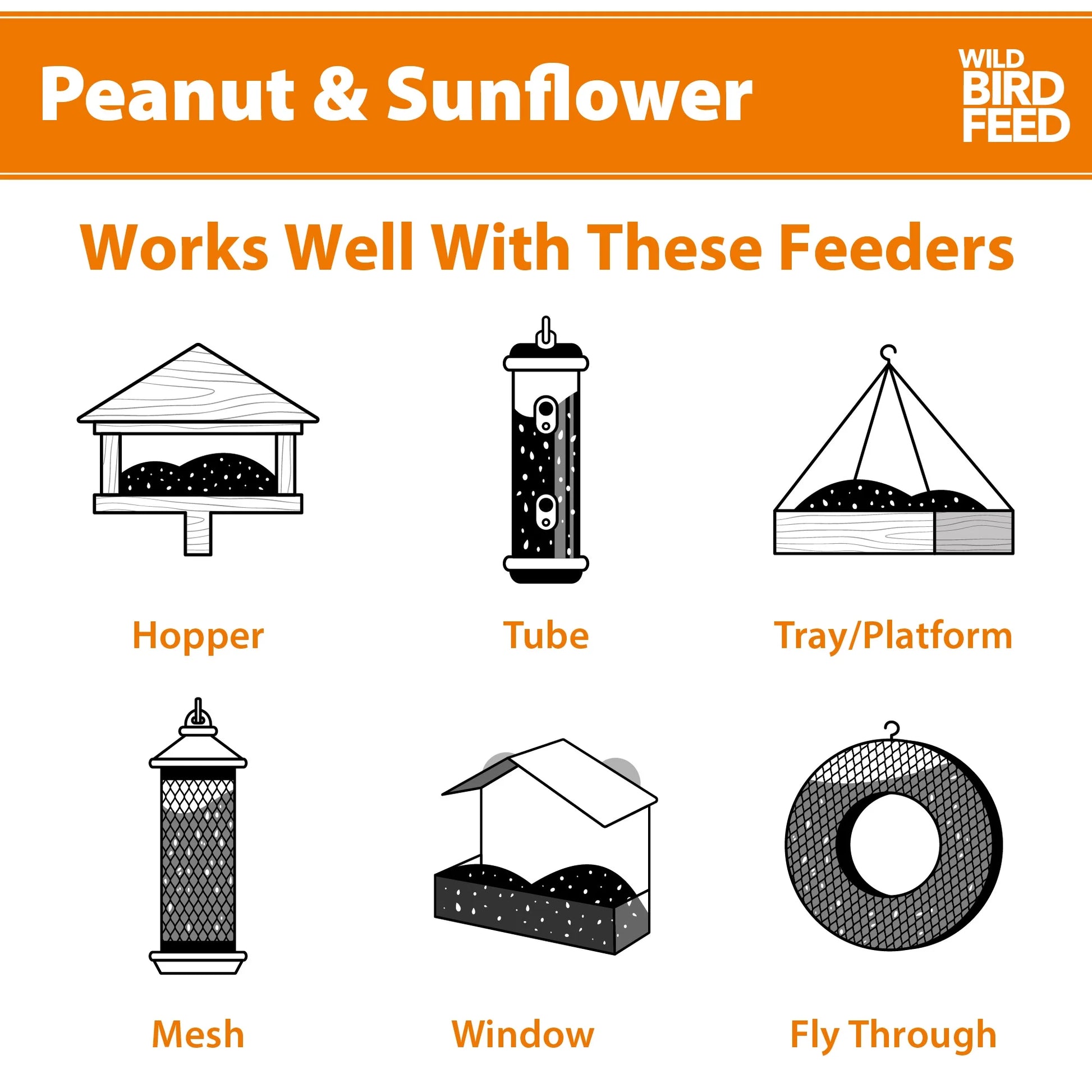 (3 Pack) Peanut & Sunflower Wild Bird Feed and Seed, Dry, 1 Count per Pack, 20 Lb. Bag