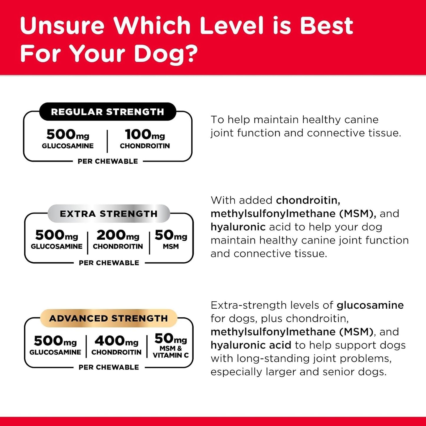 Advanced Strength Hip & Joint Supplement for Dogs, Puppy Supplements, Dog Joint Supplement, Contains 500Mg of Glucosamine, 400Mg of Chondroitin, 50Mg of MSM, Puppy Essentials, 300 Tablets - pet needs313103320372Advanced Strength Hip & Joint Supplement for Dogs, Puppy Supplements, Dog Joint Supplement, Contains 500Mg of Glucosamine, 400Mg of Chondroitin, 50Mg of MSM, Puppy Essentials, 300 Tablets300 Countpet needs