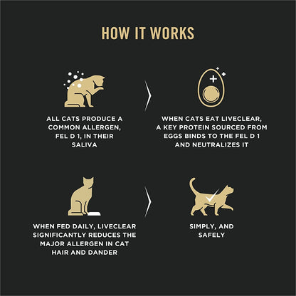 Allergen Reducing, High Protein Cat Food, LIVECLEAR Chicken and Rice Formula - 3.5 Lb. Bag - pet needs7445040680639Allergen Reducing, High Protein Cat Food, LIVECLEAR Chicken and Rice Formula - 3.5 Lb. BagChicken3.5 Pound (Pack Of 1)3.5 Pound (Pack Of 1)pet needs