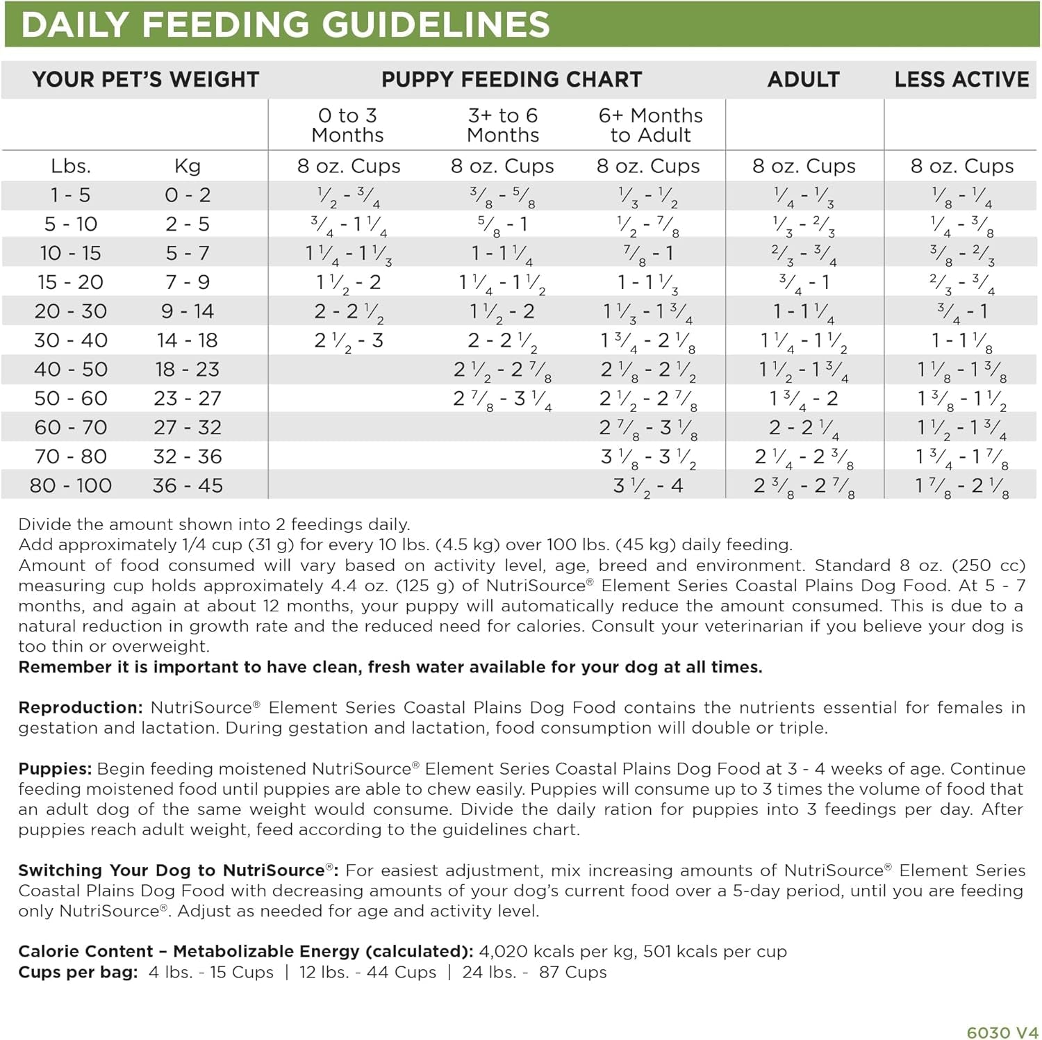 Element Series Coastal Plains Dry Dog Food, Turkey, Salmon, and Whitefish, 24LB - pet needs726084434813Element Series Coastal Plains Dry Dog Food, Turkey, Salmon, and Whitefish, 24LBCoastal Plains24 Pound (Pack Of 1)24 Pound (Pack Of 1)pet needs