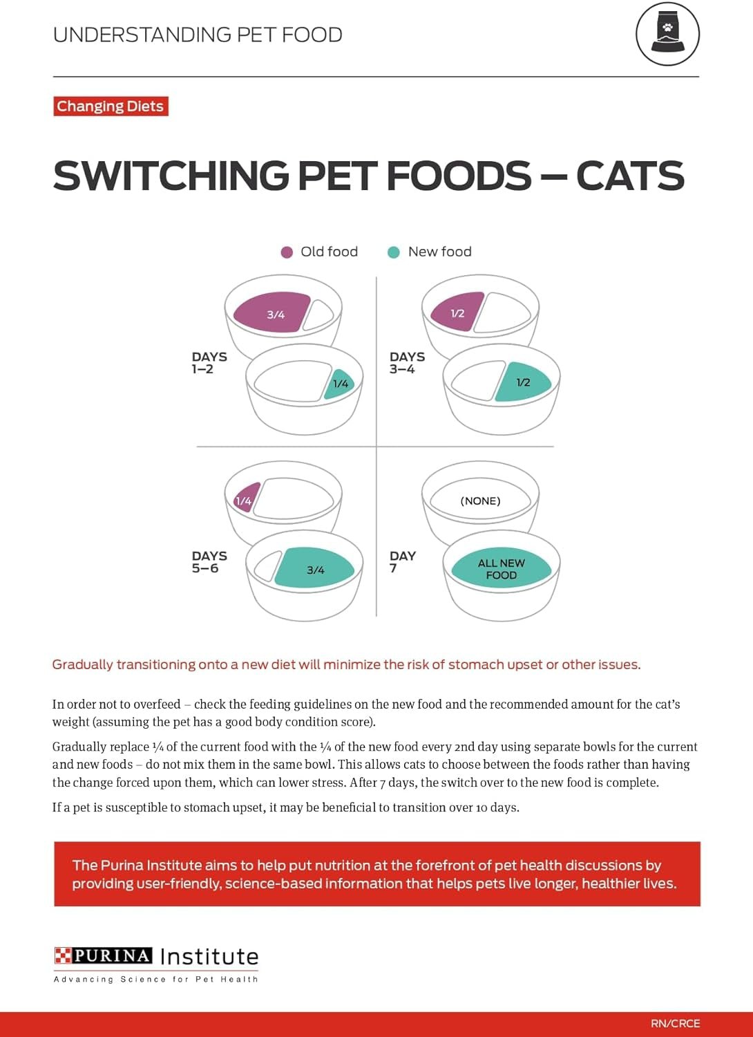 Liveclear Senior Cat Food 7+ Cat Allergen Reducer Prime plus Chicken and Rice Formula - 5.5 Lb. Bag - pet needs313042285244Liveclear Senior Cat Food 7+ Cat Allergen Reducer Prime plus Chicken and Rice Formula - 5.5 Lb. BagChicken Rice5.5 Pound (Pack Of 1)5.5 Pound (Pack Of 1)pet needs