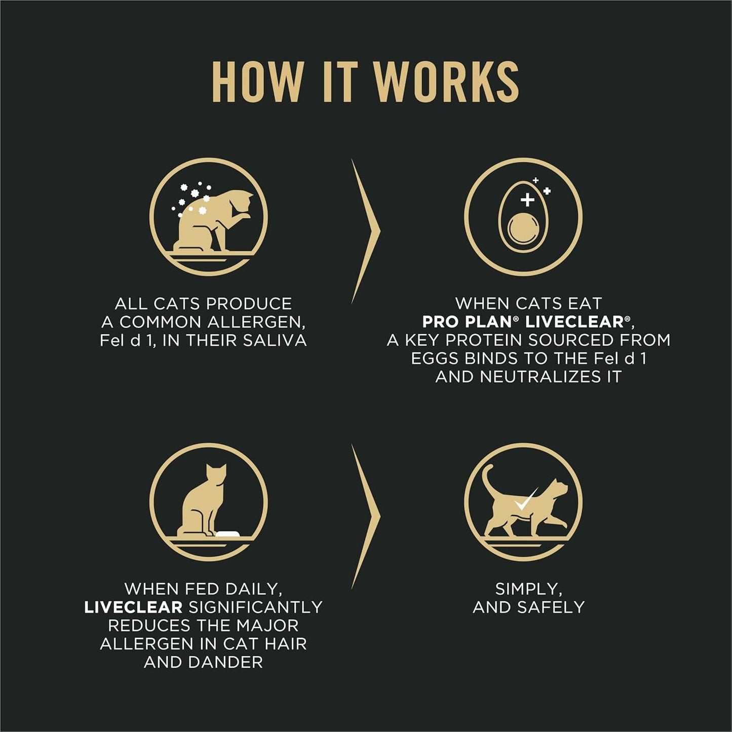 Liveclear Senior Cat Food 7+ Cat Allergen Reducer Prime plus Chicken and Rice Formula - 5.5 Lb. Bag - pet needs313042285244Liveclear Senior Cat Food 7+ Cat Allergen Reducer Prime plus Chicken and Rice Formula - 5.5 Lb. BagChicken Rice5.5 Pound (Pack Of 1)5.5 Pound (Pack Of 1)pet needs