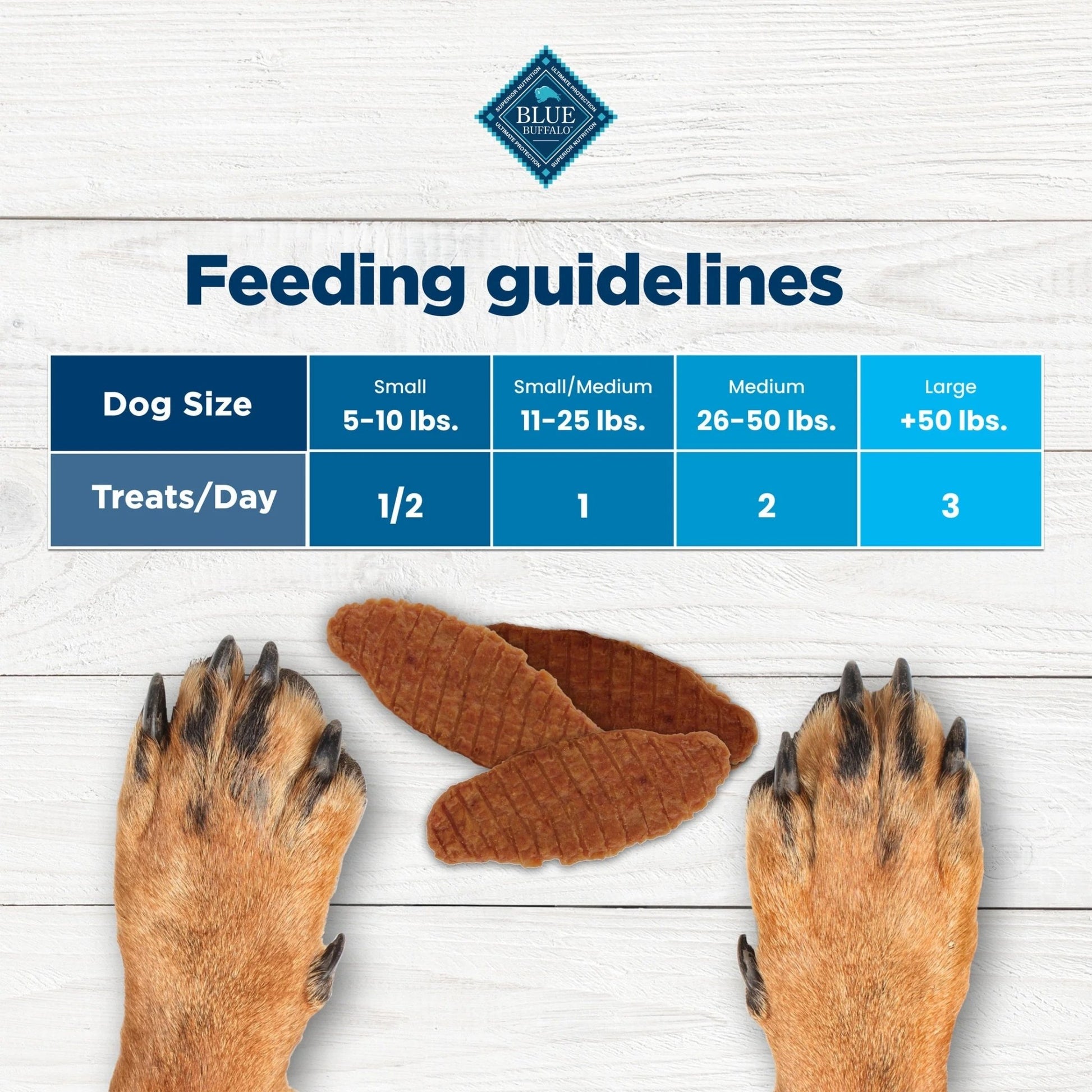 Nudges Jerky Cuts Dog Treats Made with Real Chicken, 36 - Oz. Bag - pet needs313036571537Nudges Jerky Cuts Dog Treats Made with Real Chicken, 36 - Oz. Bag36 Oz11pet needs