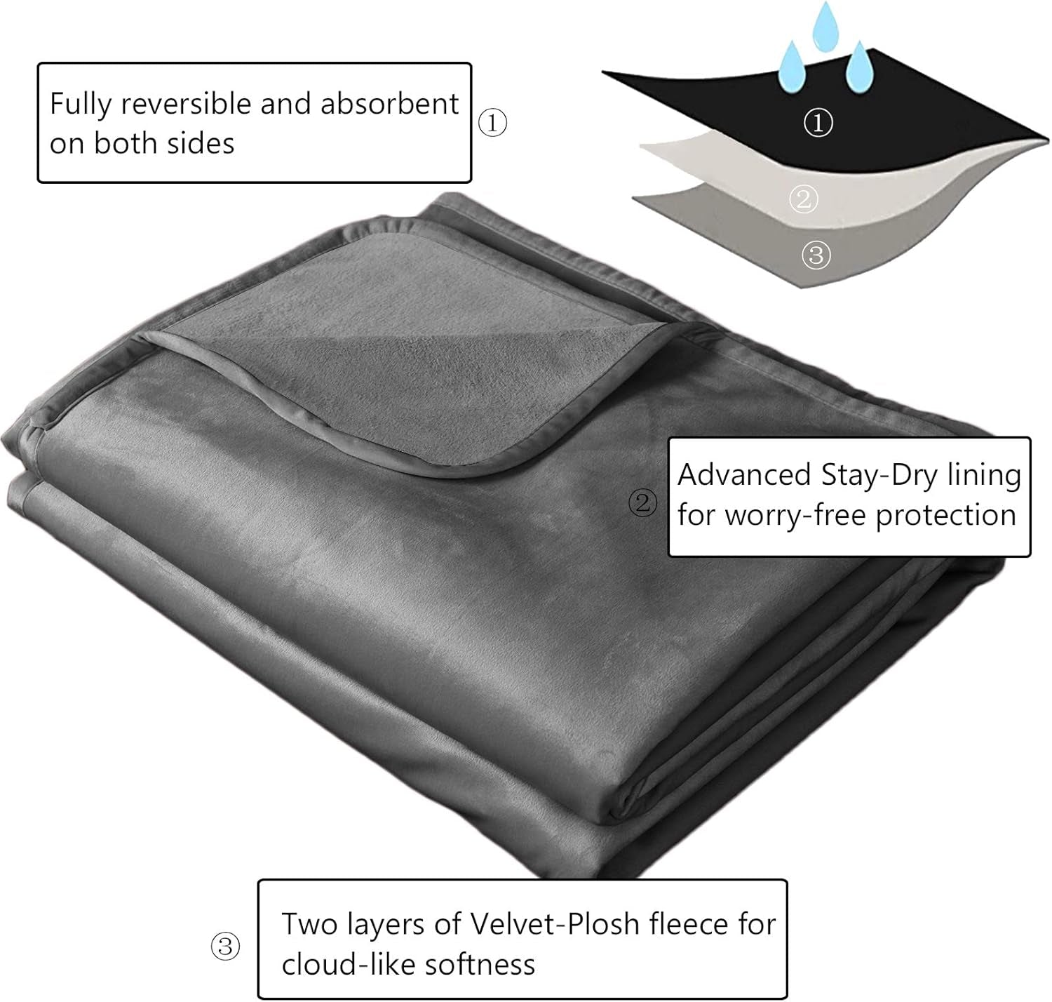 Pet Bed Blanket Reversible 100% Waterproof Velvet Super Soft for Sofa and Bed (40X60 Inches, Light Grey+Grey) - pet needs313043197140Pet Bed Blanket Reversible 100% Waterproof Velvet Super Soft for Sofa and Bed (40X60 Inches, Light Grey+Grey)Light Grey+Grey40X60 Inches40X60 Inchespet needs