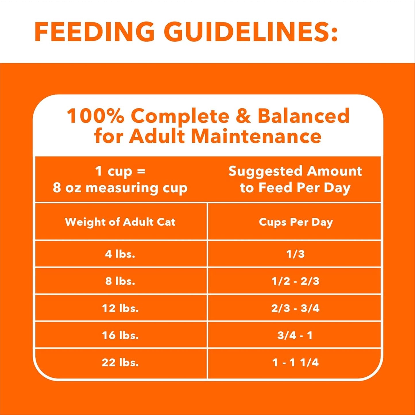 Proactive Health Adult Urinary Tract Healthy Dry Cat Food with Chicken, 16 Lb. Bag - pet needs313021094041Proactive Health Adult Urinary Tract Healthy Dry Cat Food with Chicken, 16 Lb. BagChicken16 Pound (Pack Of 1)16 Pound (Pack Of 1)pet needs