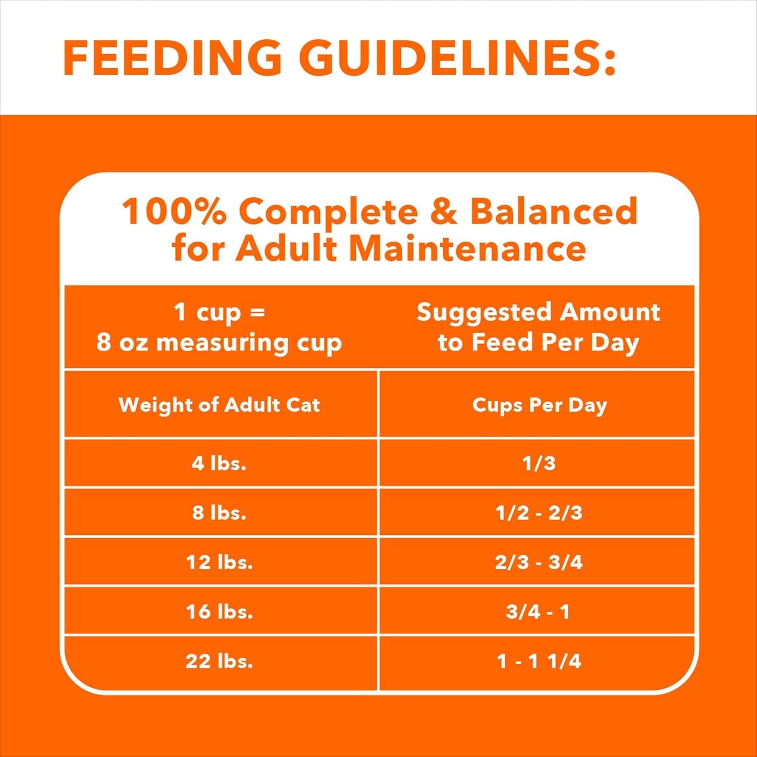 Proactive Health Adult Urinary Tract Healthy Dry Cat Food with Chicken, 16 Lb. Bag - pet needs313021094041Proactive Health Adult Urinary Tract Healthy Dry Cat Food with Chicken, 16 Lb. BagChicken16 Pound (Pack Of 1)16 Pound (Pack Of 1)pet needs